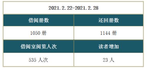 廬江縣文旅工作周報(bào)（2021年02月22日-02月28日）