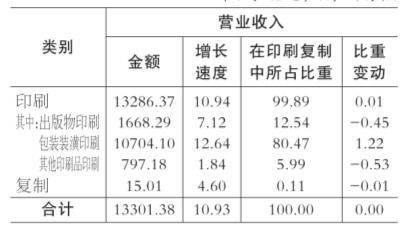 2021年中國(guó)新聞出版產(chǎn)業(yè)分析 打字復(fù)印服務(wù)的轉(zhuǎn)型與市場(chǎng)潛力